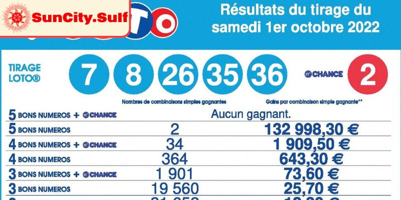 Loto Supper Six Suncity Trò Chơi Xổ Số Với Cơ Hội Trúng Lớn 2 Hướng dẫn tham gia Loto Supper Six